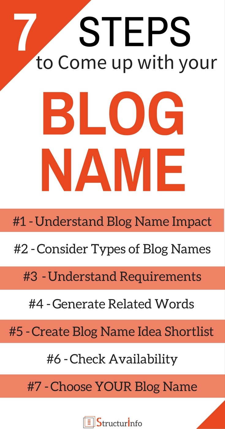 7 STEPS on How to come up with a blog name incl Blog 