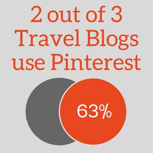 Pinterest for travel bloggers