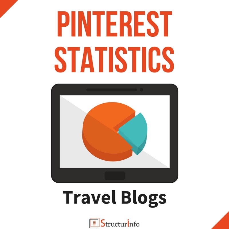 Pinterest statistics travel bloggers 2