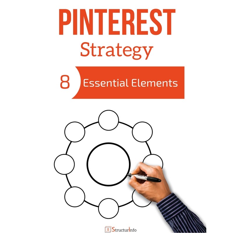 2 Marketing Pinterest Hacks - Essential Pinterest Strategy - Pinterest Tips