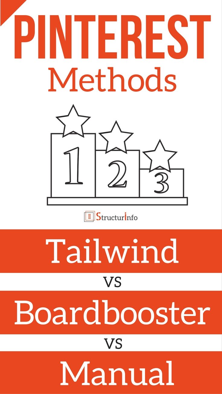 Boardbooster vs Tailwind vs Manual Pinning - Pinterest Tool
